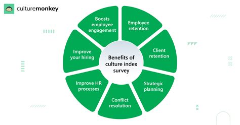 culture index survey questions|culture index profile types.